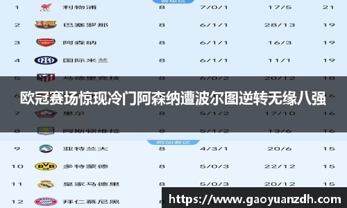 欧冠赛场惊现冷门阿森纳遭波尔图逆转无缘八强